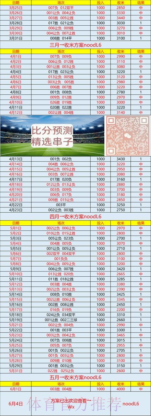 世界杯比分入口官方网站最新资讯 世界杯比分入口官方网站最新资讯