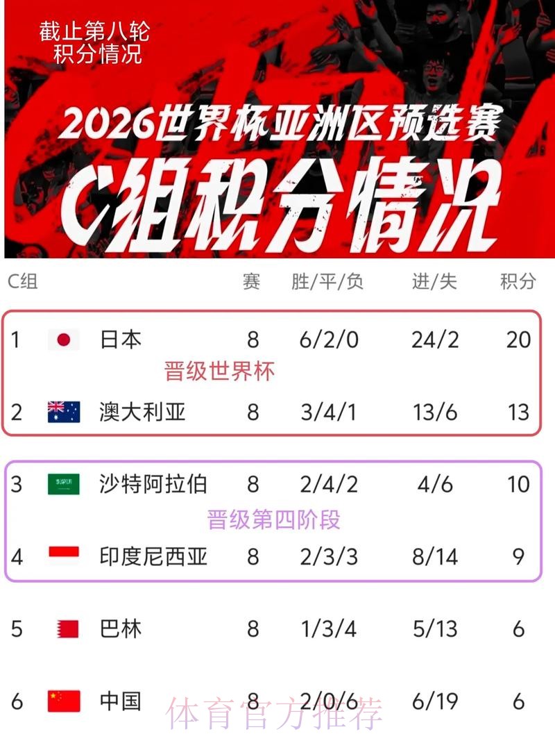 世界杯比分入口官方网站最新资讯 世界杯比分入口官方网站最新资讯