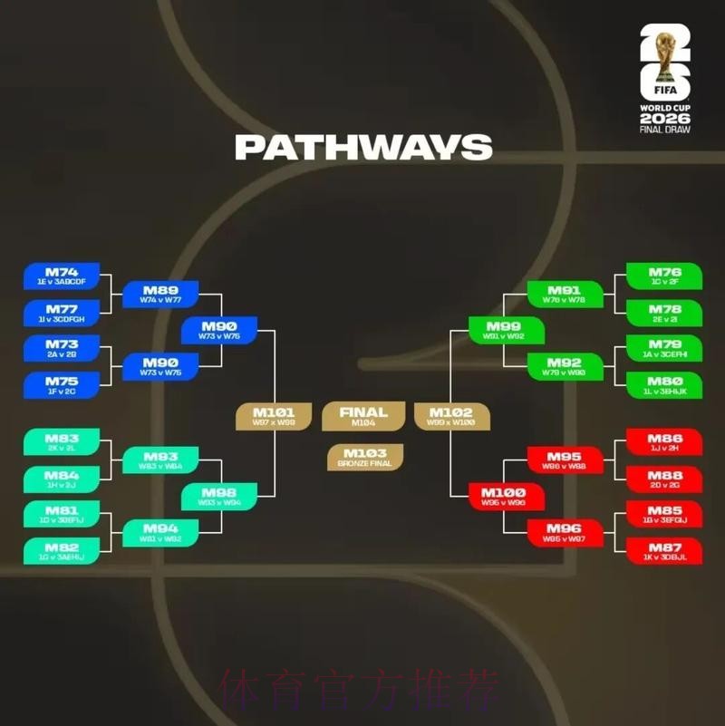 2026美加墨世界杯出线规则完整版 2026美加墨世界杯出线规则完整版